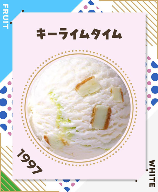 サーティワン　アイスクリーム　31　フレーバー総選挙　ポッピングシャワー