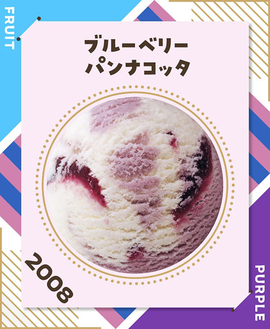 サーティワン　アイスクリーム　31　フレーバー総選挙　ポッピングシャワー