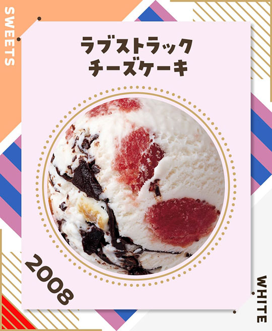 サーティワン　アイスクリーム　31　フレーバー総選挙　ポッピングシャワー