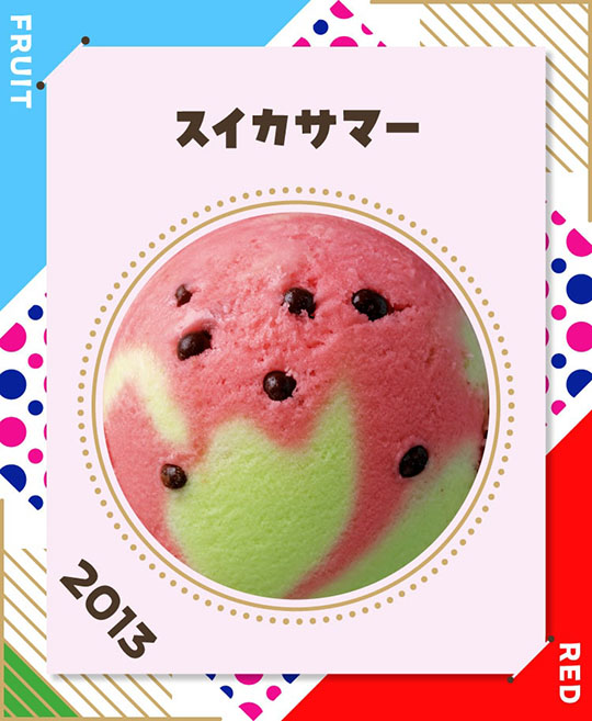 サーティワン　アイスクリーム　31　フレーバー総選挙　ポッピングシャワー