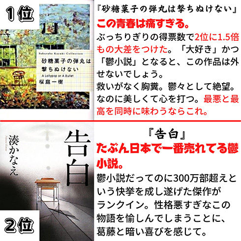 鬱小説 大好きな鬱小説 ランキング