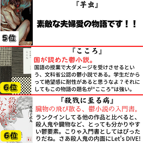 鬱小説 大好きな鬱小説 ランキング
