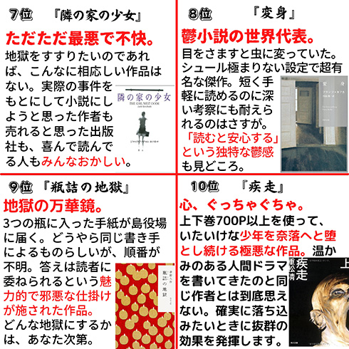 鬱小説 大好きな鬱小説 ランキング