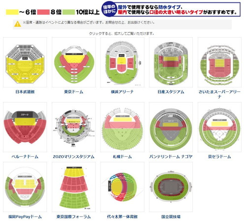 「会場別　#双眼鏡 倍率選びの目安」