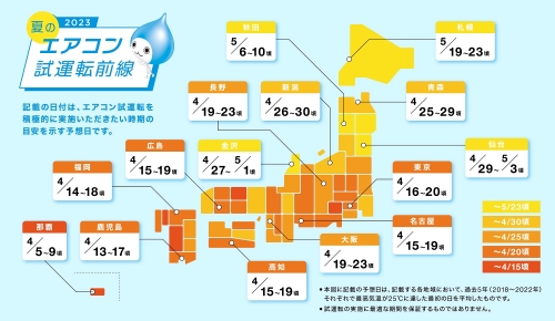 夏のエアコン試運転指数