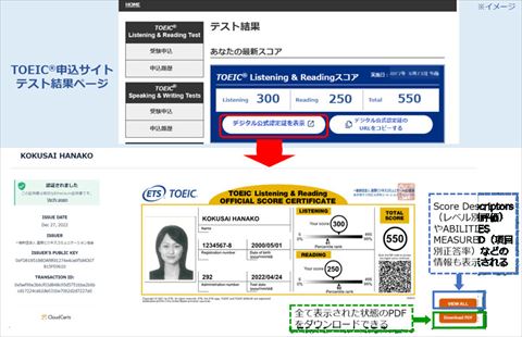 TOEIC 認定証 デジタル