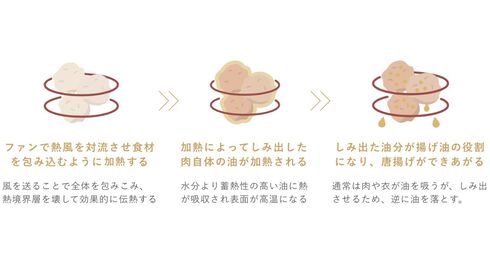 コンベクションオーブン02