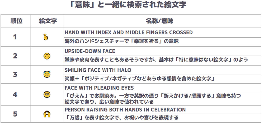 この中に1つだけ「特に意味がない絵文字」があります 多くの人が“意味を調べる”絵文字ランキング発表