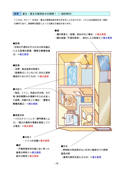 賃貸ガイドライン