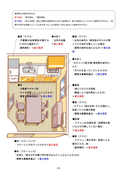 賃貸ガイドライン