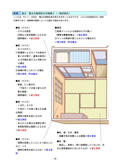 賃貸ガイドライン