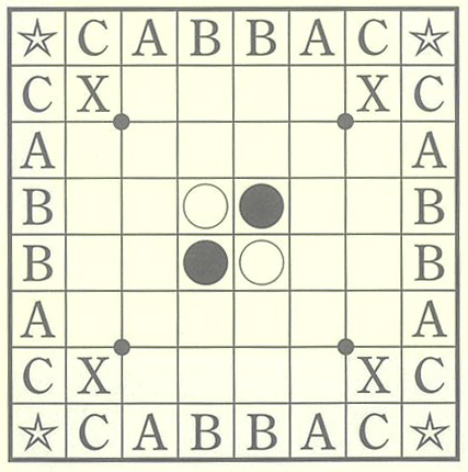 オセロ 4つの点