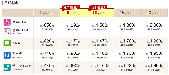 IIJmioのギガプラン5ギガで990円