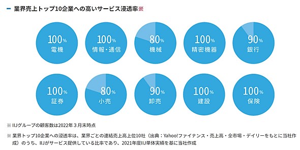 IIJmioのギガプラン5ギガで990円