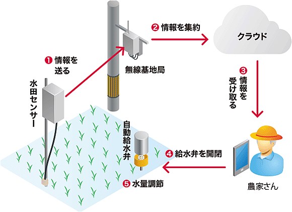 IIJmioのギガプラン5ギガで990円