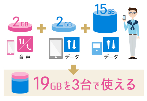 IIJmioのギガプラン5ギガで990円