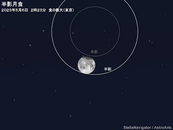 天気 半影月食