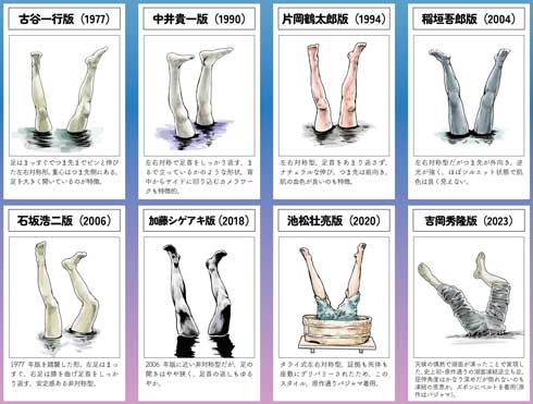 犬神家の一族 映画 シリーズ スケキヨ 水面に突き出た足 逆さ足 比較