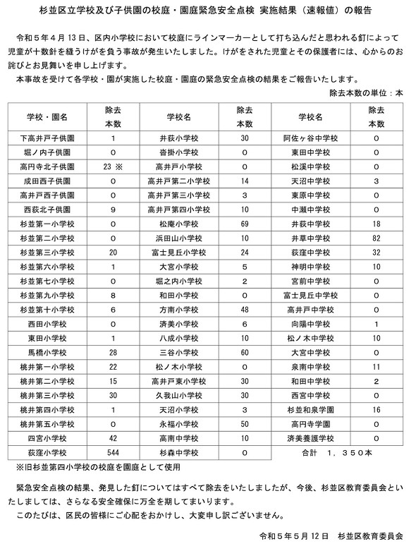杉並区 荻窪小学校 クギ