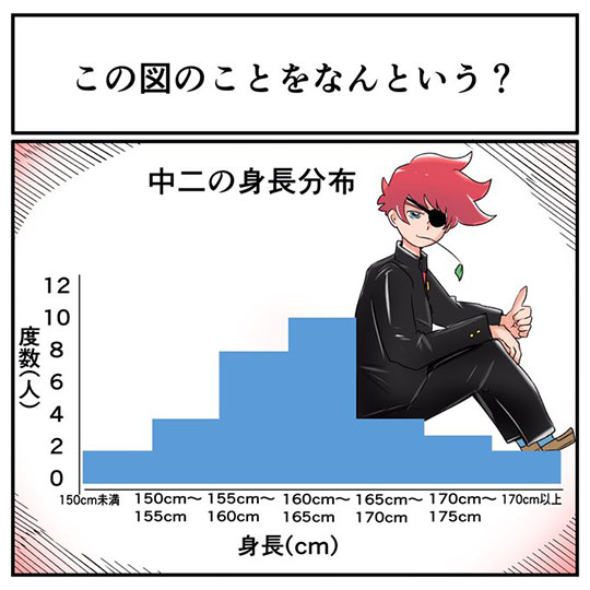 中2なら秒で分かるかもしれないクイズ