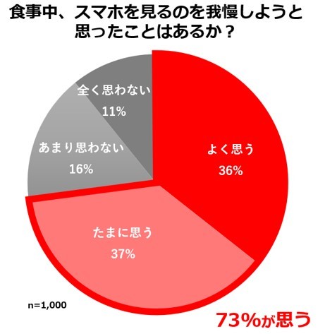 スマホ断食サワー