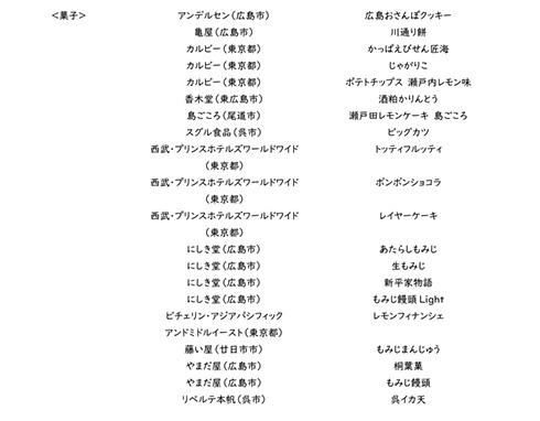 G7サミット 軽食 飲料