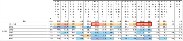 推し活に関する意識調査