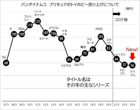 ひろがるスカイ！プリキュア