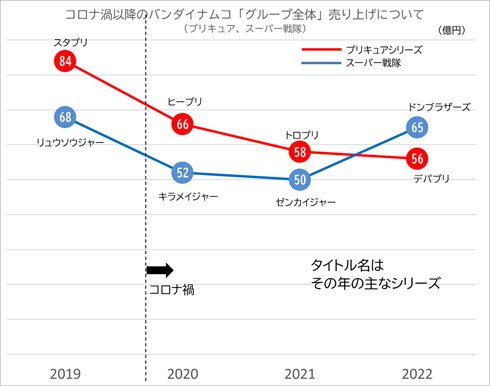 ひろがるスカイ！プリキュア