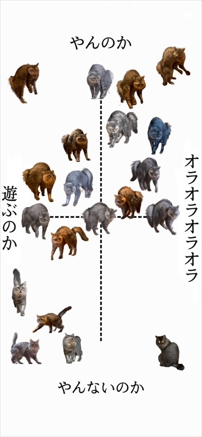 やんのかチャート表