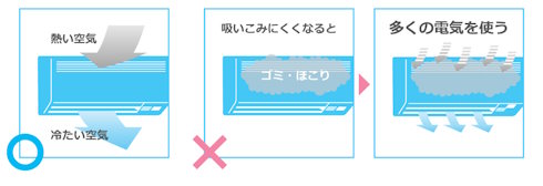 フィルターと電気代の関係