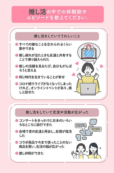 「推し活にかけるお金」調査