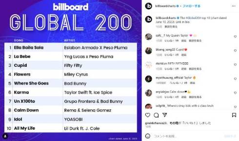 YOASOBI「アイドル」が米国含むチャートで9位に