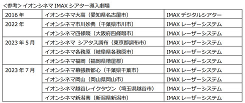 イオンシネマ　IMAX