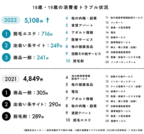 騙されない為の教科書