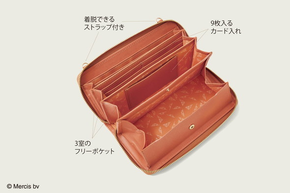 長財布の小銭入れ