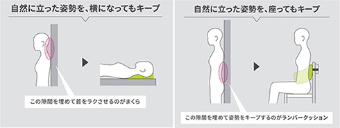 西川 腰まくら クッション
