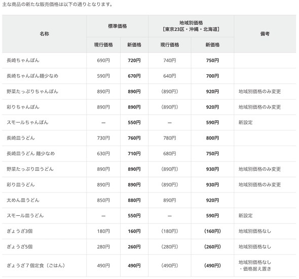 リンガーハット 長崎ちゃんぽん 長崎皿うどん 値上げ