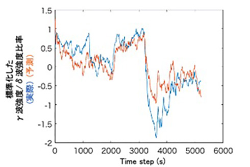 三菱鉛筆 集中力 筆記具