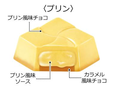 世代別チロルチョコ