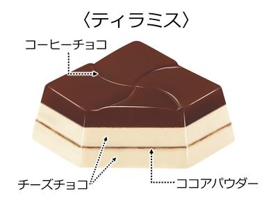 世代別チロルチョコ