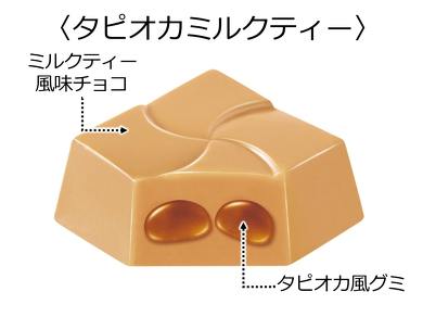 世代別チロルチョコ