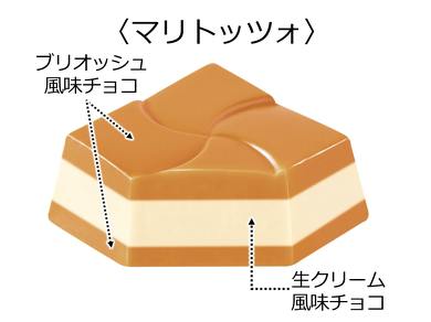 世代別チロルチョコ