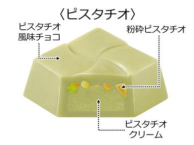 世代別チロルチョコ