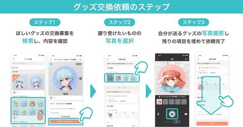 PayPayフリマ　グッズ交換