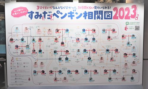 すみだ水族館のペンギン相関図2023