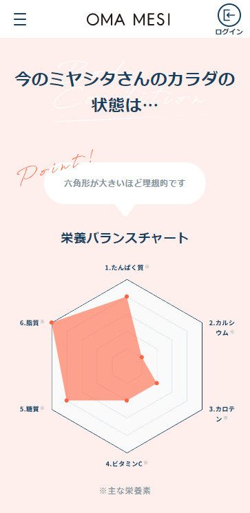 OMA MESI スクリーンショット ／ カルビー OMA MESI ねとらぼPR