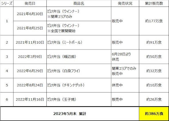 ローソンストア100 コロッケだけ弁当