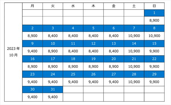 ディズニー チケット 料金