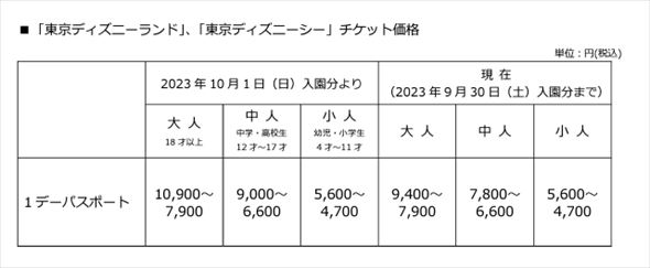 ディズニー 値上げ
